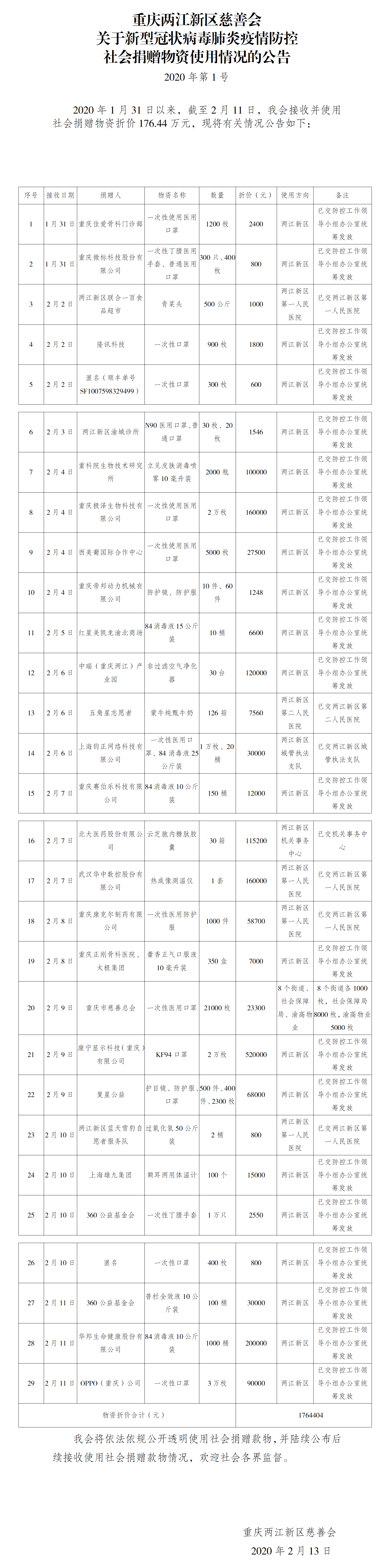 两江新区慈善会应对疫情物资接收使用公告2.11_01.png