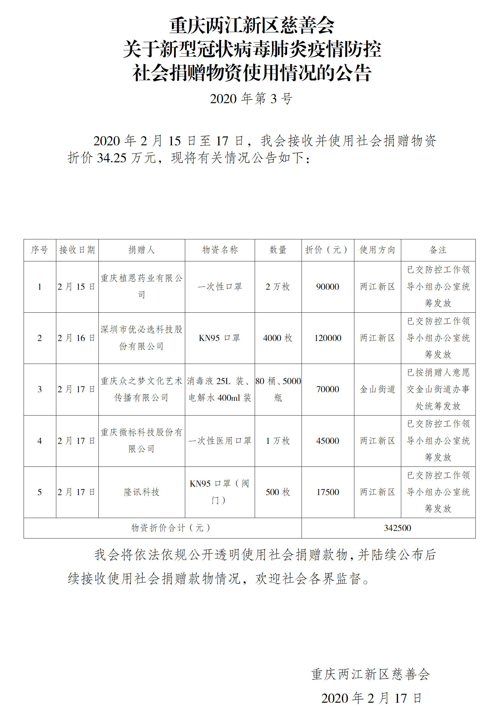 两江新区慈善会应对疫情物资接收使用公告2.17_01.png