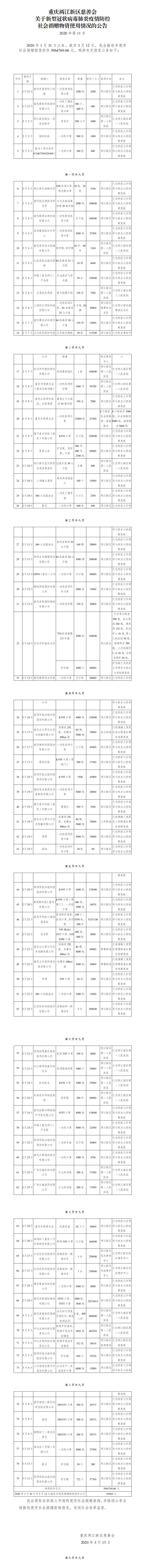 两江新区慈善会应对疫情物资接收使用公告3.12_01.png
